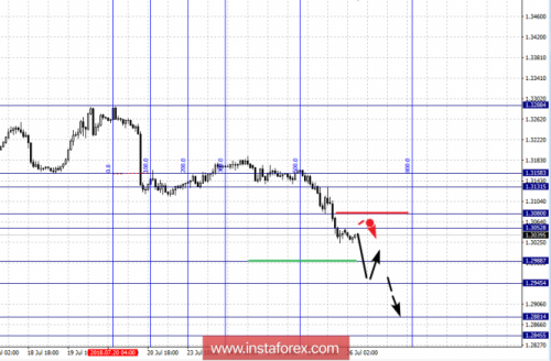 forex-fractal-analysis-26-07-2018-5.png
