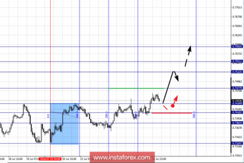 forex-fractal-analysis-26-07-2018-6.png