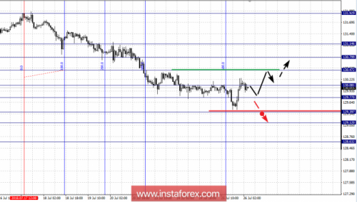 forex-fractal-analysis-26-07-2018-7.png