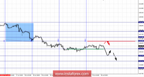 forex-fractal-analysis-26-07-2018-8.png