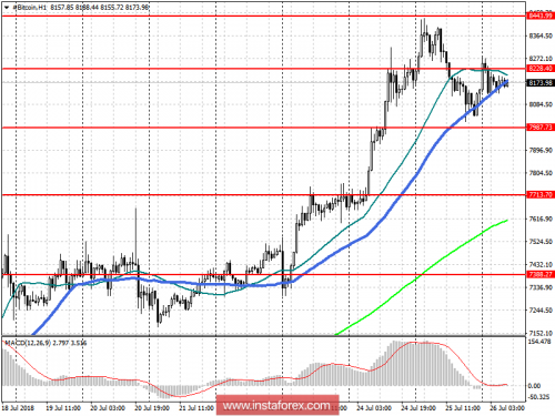 bitcoin-forex-26-07-2018.png