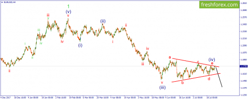 forex-wave-26-07-2018-1.png