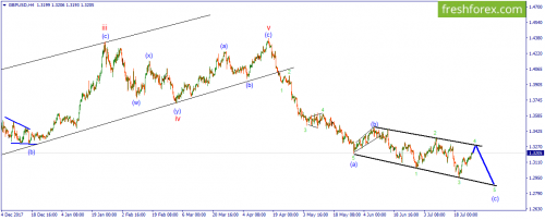 forex-wave-26-07-2018-2.png
