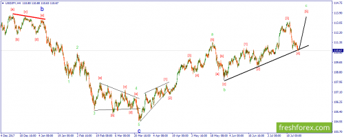 forex-wave-26-07-2018-3.png