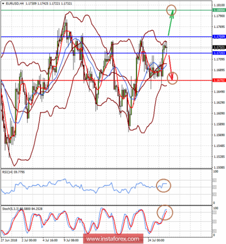 forex-prognosis-26-07-2018.png