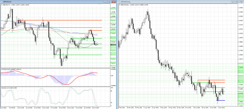 forex-analysis-gbpusd-27-07-2018.png