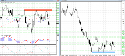 forex-analysis-eurusd-27-07-2018.png