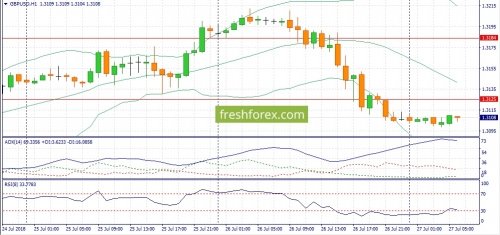 forex-fundamental-analysis-27-07-2018-2.jpg
