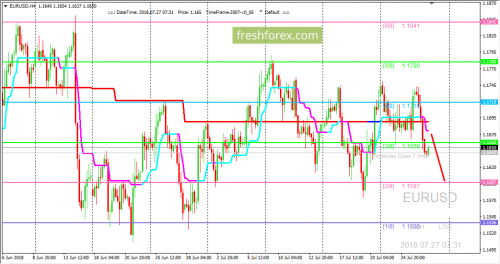 forex-trading-27-07-2018-1.png