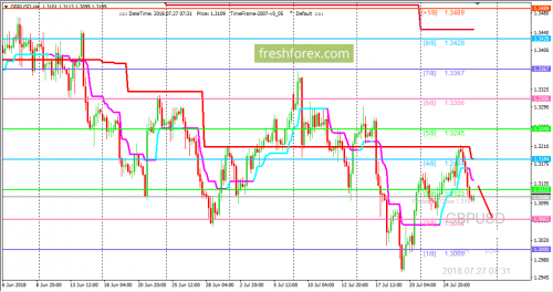 forex-trading-27-07-2018-2.png