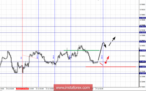 forex-fractal-analysis-27-07-2018-6.png