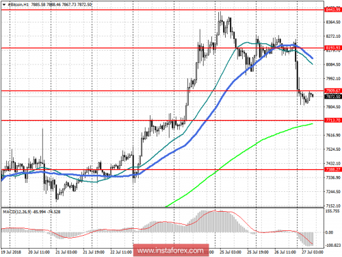 bitcoin-forex-27-07-2018.png