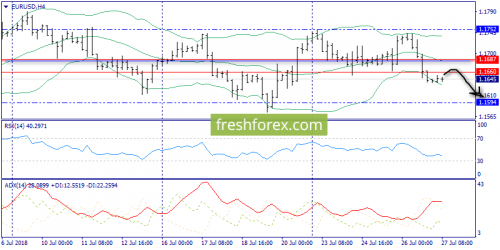 forex-trend-27-07-2018-2.png