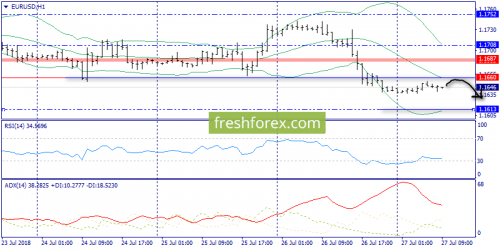 forex-trend-27-07-2018-3.png