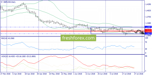 forex-trend-27-07-2018-4.png