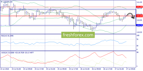 forex-trend-27-07-2018-9.png