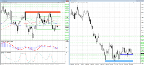 forex-analysis-eurusd-30-07-2018.png