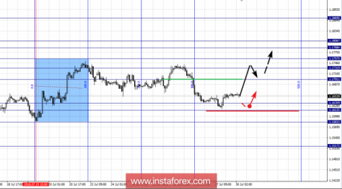 forex-fractal-analysis-30-07-2018-1.png