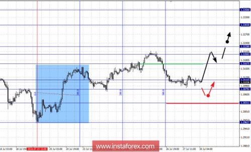forex-fractal-analysis-30-07-2018-2.png