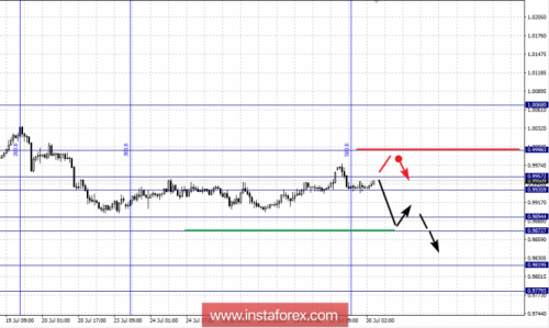 forex-fractal-analysis-30-07-2018-3.png