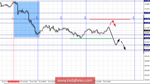 forex-fractal-analysis-30-07-2018-4.png