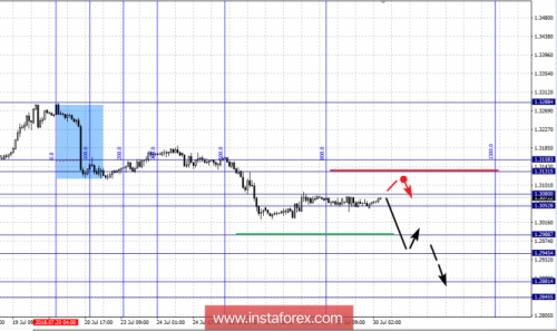 forex-fractal-analysis-30-07-2018-5.png