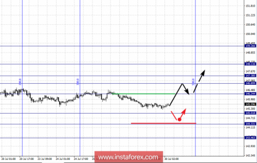 forex-fractal-analysis-30-07-2018-8.png