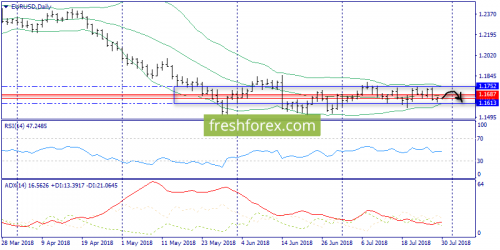 forex-trend-30-07-2018-1.png