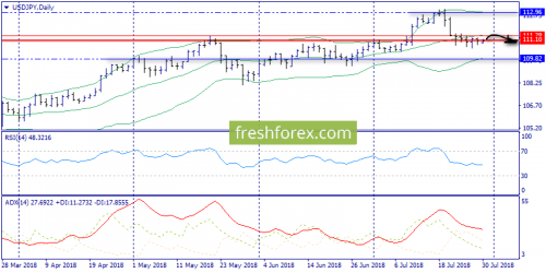 forex-trend-30-07-2018-7.png