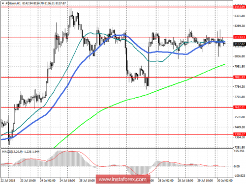 bitcoin-forex-30-07-2018.png