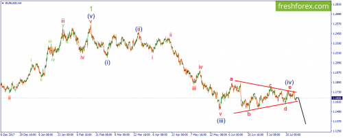 forex-wave-30-07-2018-1.png
