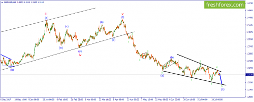 forex-wave-30-07-2018-2.png