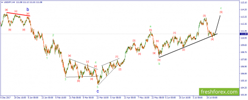 forex-wave-30-07-2018-3.png