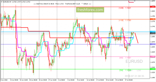 forex-trading-31-07-2018-1.png
