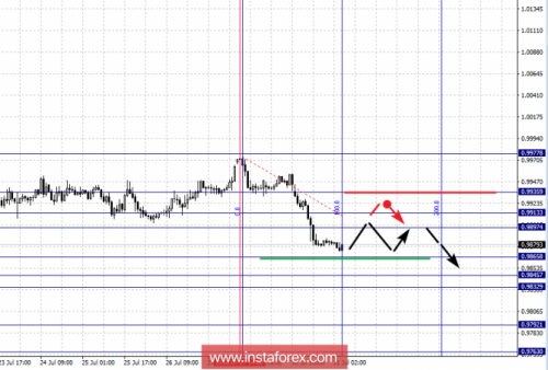 forex-fractal-analysis-31-07-2018-3.png