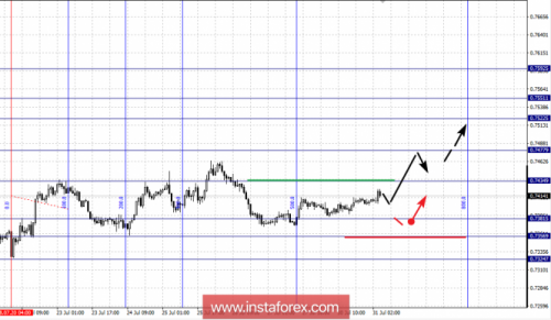 forex-fractal-analysis-31-07-2018-6.png