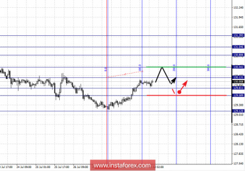 forex-fractal-analysis-31-07-2018-7.png