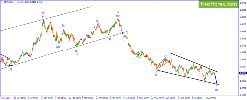 forex-wave-31-07-2018-2.png