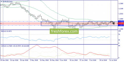 forex-trend-31-07-2018-1.png