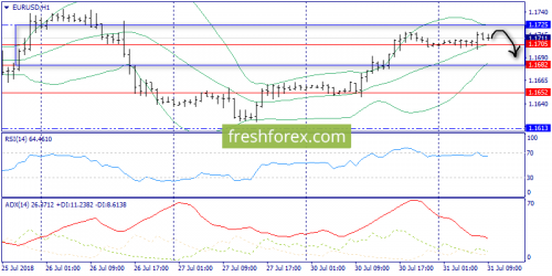 forex-trend-31-07-2018-3.png