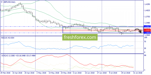 forex-trend-31-07-2018-4.png