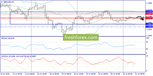 forex-trend-31-07-2018-5.png