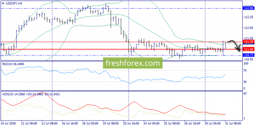 forex-trend-31-07-2018-8.png