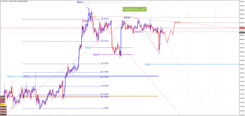 bitcoin-forex-31-07-2018.png