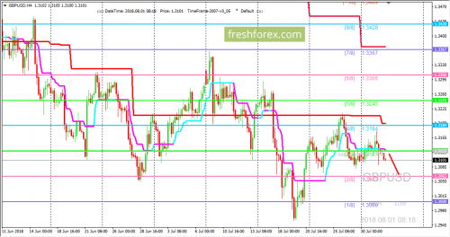 forex-trading-01-08-2018-2.png