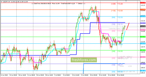 forex-trading-01-08-2018-3.png