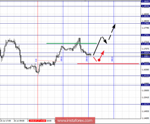 forex-fractal-analysis-01-08-2018-1.png