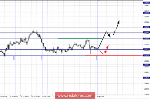forex-fractal-analysis-01-08-2018-2.png
