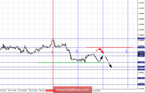 forex-fractal-analysis-01-08-2018-3.png