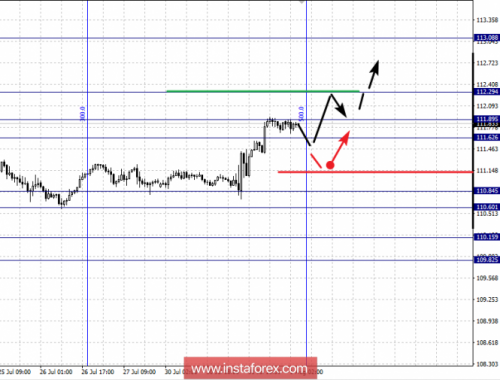 forex-fractal-analysis-01-08-2018-4.png